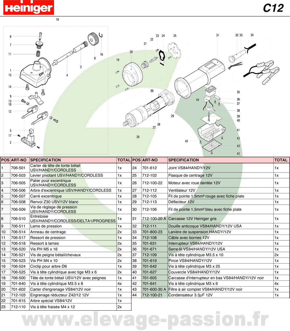 Pieces detachees/reparation - Pièce détachée- Réparation - Tondeuse - Bovin  / Equin - Ets Schlumberger